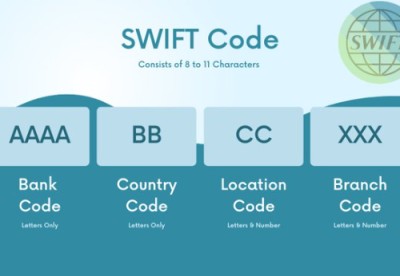 Fichier en Swift